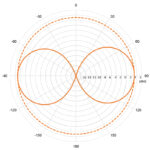 Антена VHF колінеарна стаціонарна  BASE301-Е фібергласова - Зображення 7