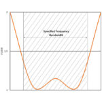 Антена VHF колінеарна стаціонарна  BASE301-Е фібергласова - Зображення 8